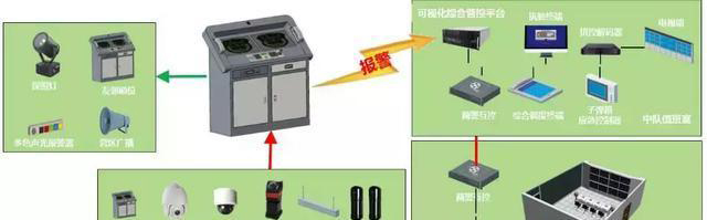 “科技強勤，智慧磐石”