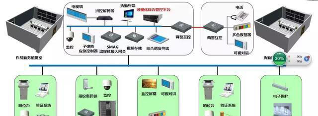 “科技強勤，智慧磐石”