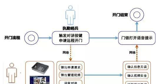“科技強勤，智慧磐石”