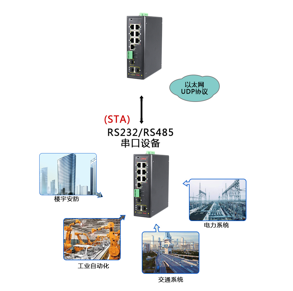 什么是集成串口服務器POE交換機？