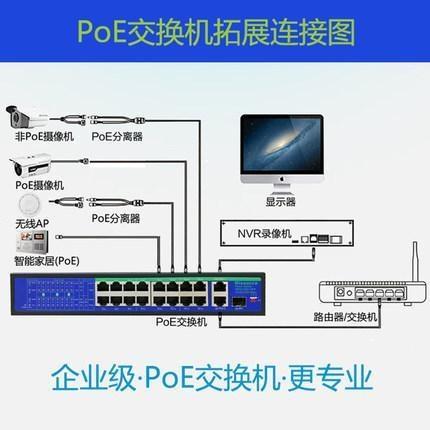POE交換機是什么意思？