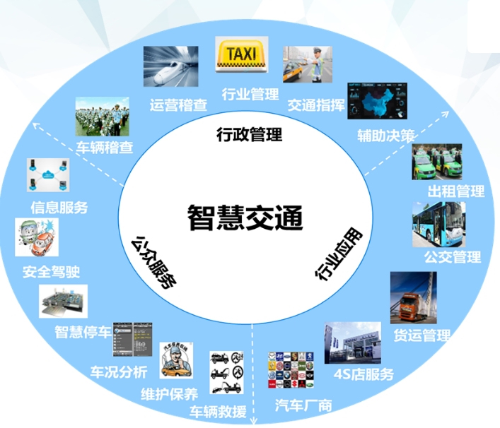 什么是智慧交通系統(tǒng)？