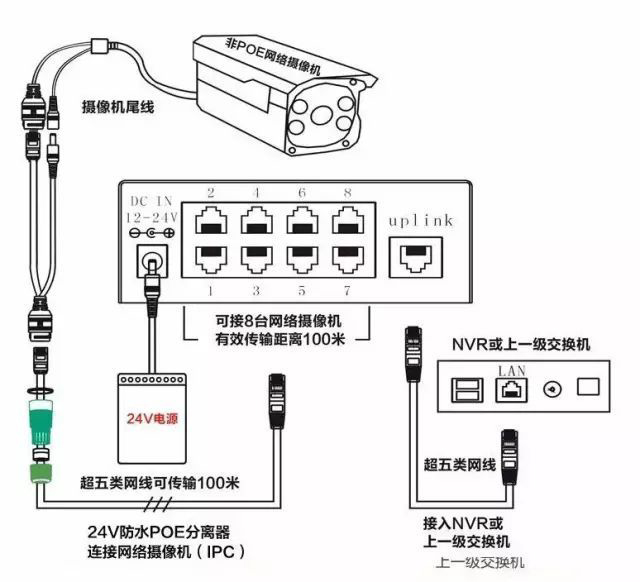 監(jiān)控POE供電最大傳輸距離多遠？