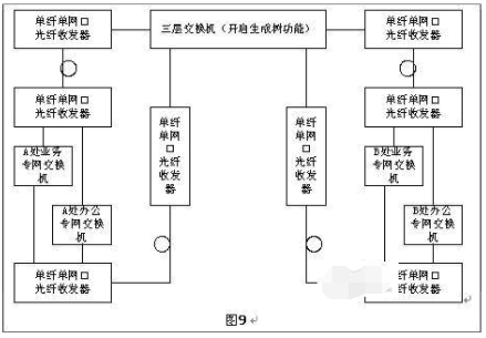 光纖收發(fā)器如何實現(xiàn)長距離組網(wǎng)？