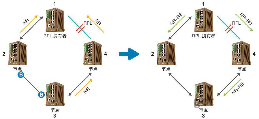 什么是ERPS？ERPS有什么作用？