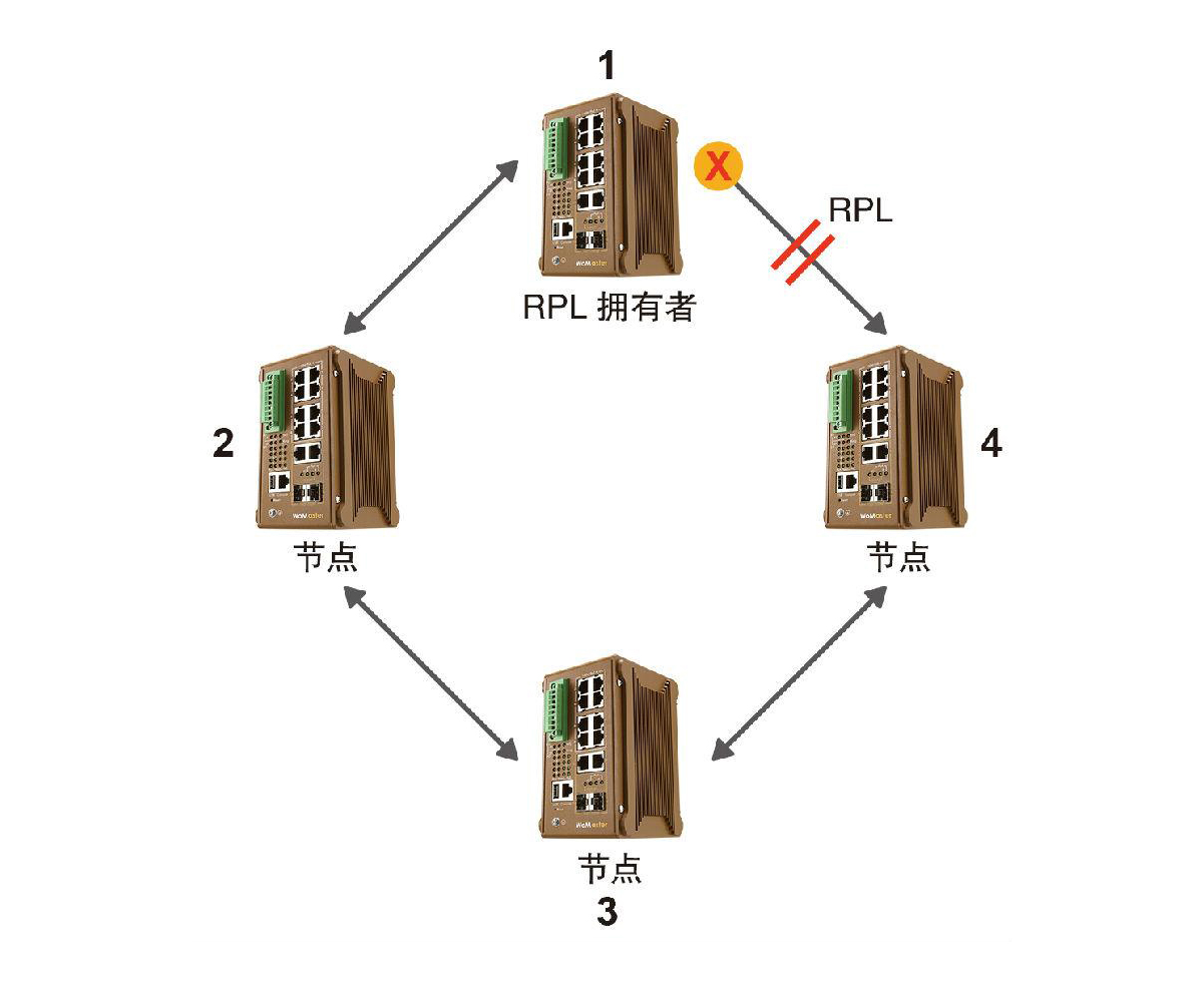 什么是ERPS？ERPS有什么作用？