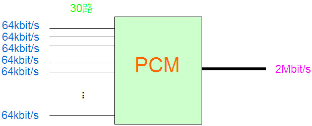 PCM設(shè)備是做什么的？