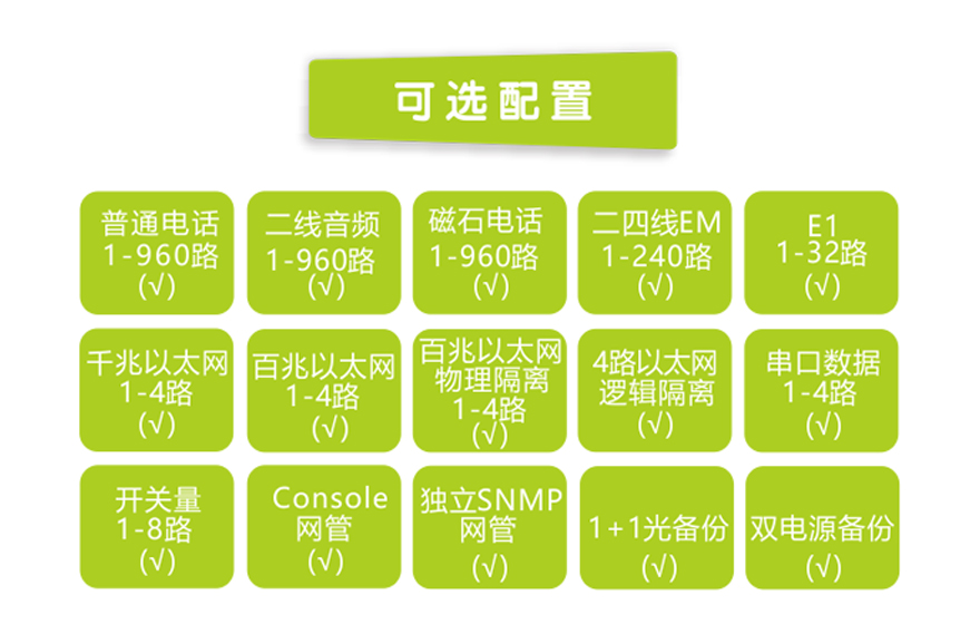 飛暢科技-960路電話光端機(jī)（8U 19英寸，SFP 1+1光備份）